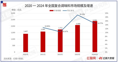 《中國(guó)餐飲供應(yīng)鏈指南2024·調(diào)味料篇》發(fā)布，為國(guó)際船舶管理業(yè)務(wù)注入餐飲新動(dòng)力